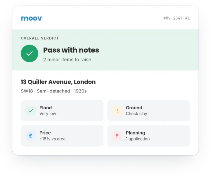 Example moov report for 40 Quiller Avenue, London. Overall verdict: Pass with notes, 2 minor items to raise, with dimension tiles for Flood (very low), Ground (check clay), Price (+18% vs area) and Planning (1 application).