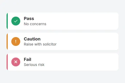 Three stacked verdict cards: Pass, Caution and Fail, each with a short description.